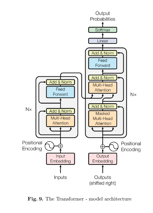 img https://pub-b4d7e64fdefe48ffbac008dbd2c3c167.r2.dev/attention-is-all-you-need/1560120536027.png