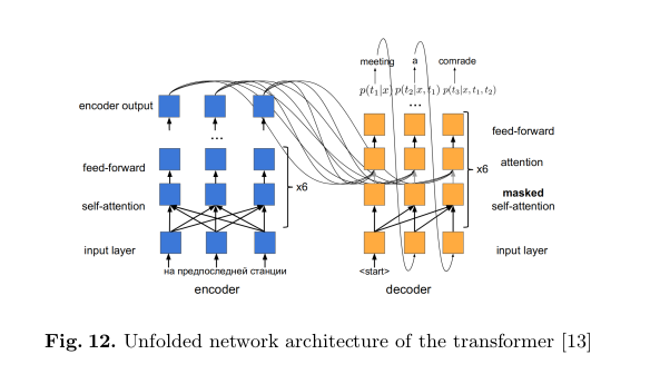 Attention Is All You Need: The Transformer - Sayef's Tech Blog