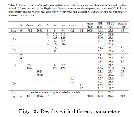 img https://pub-b4d7e64fdefe48ffbac008dbd2c3c167.r2.dev/attention-is-all-you-need/1560120956406.png