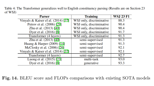 img https://pub-b4d7e64fdefe48ffbac008dbd2c3c167.r2.dev/attention-is-all-you-need/1560120986077.png