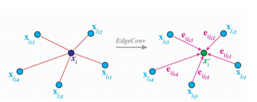 img https://pub-b4d7e64fdefe48ffbac008dbd2c3c167.r2.dev/dynamic-graph-cnn/edge-conv-operation.png
