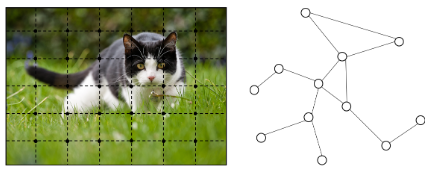 img https://pub-b4d7e64fdefe48ffbac008dbd2c3c167.r2.dev/dynamic-graph-cnn/graph-neural-network.png