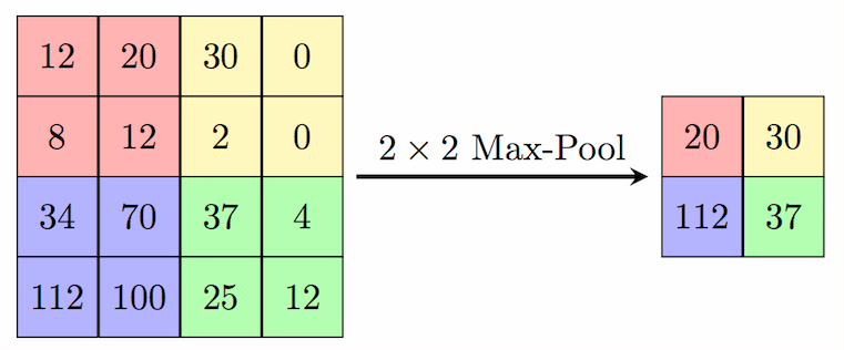 img https://pub-b4d7e64fdefe48ffbac008dbd2c3c167.r2.dev/dynamic-graph-cnn/max-pooling-grid.png