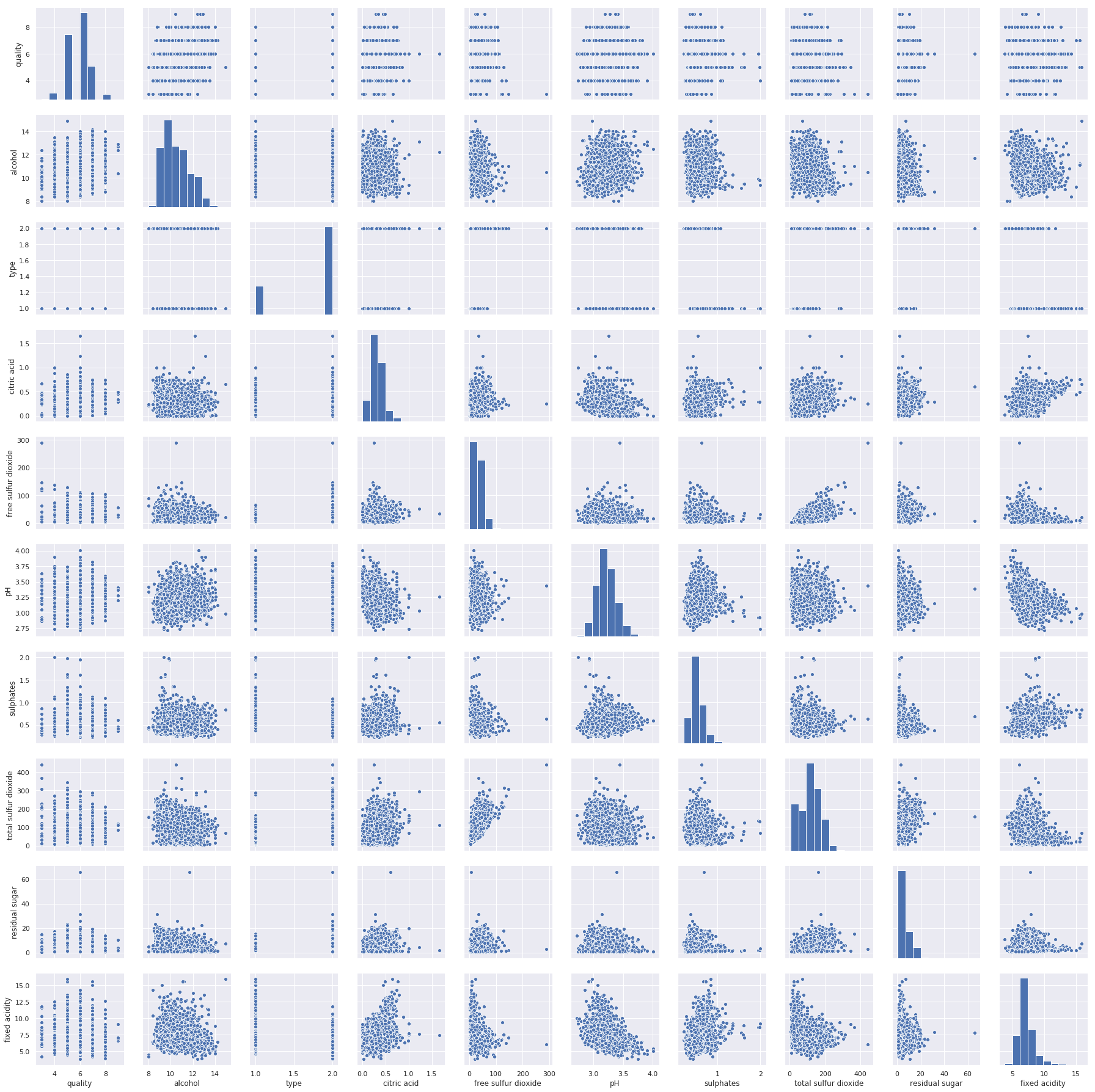 https://pub-b4d7e64fdefe48ffbac008dbd2c3c167.r2.dev/eda-wine-dataset/scatterplot.png